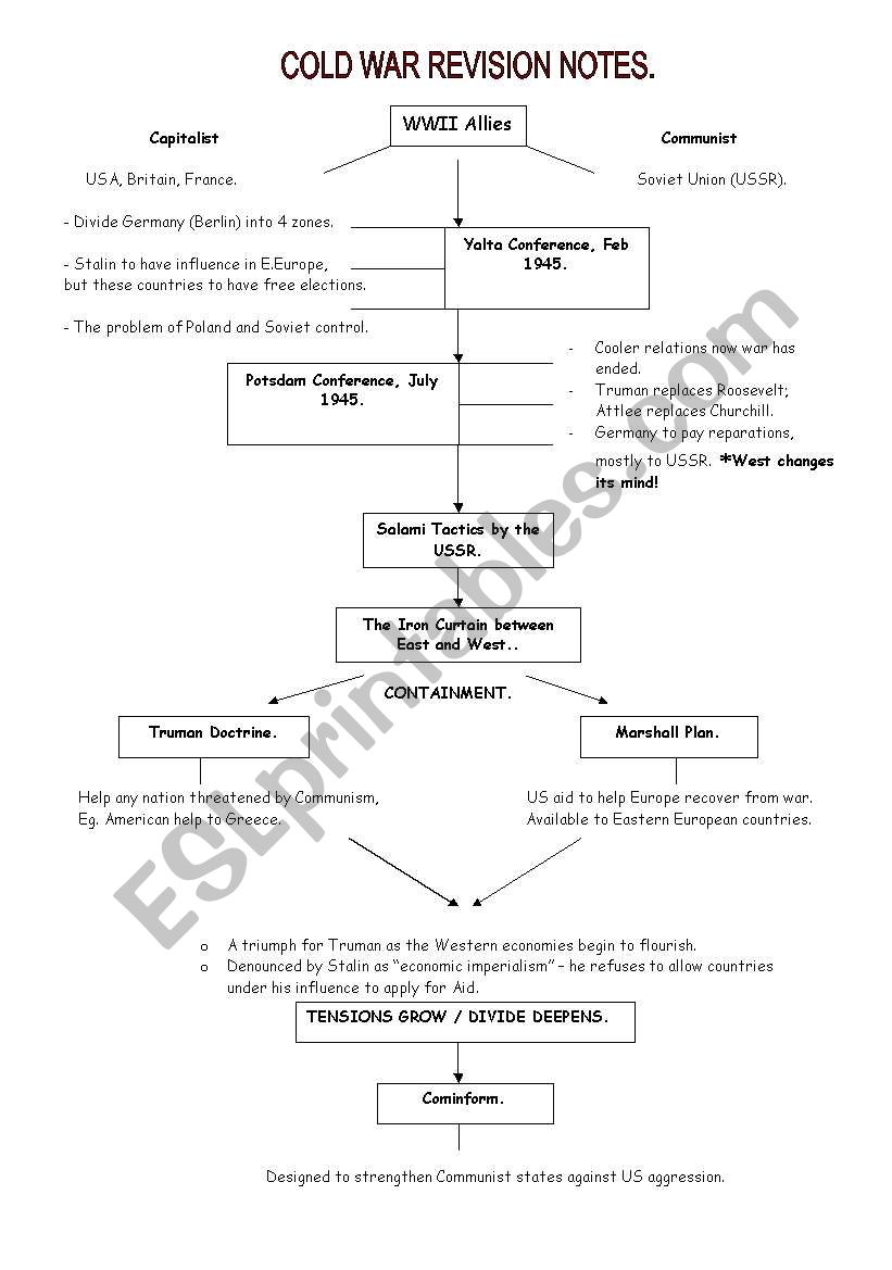 Cold War  worksheet