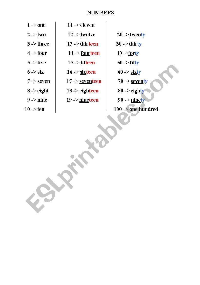 numbers from one to 100 worksheet