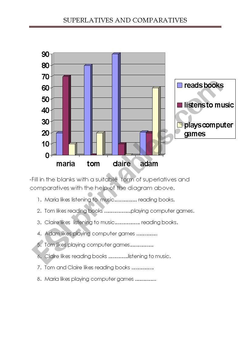 superlatives-comparatives through a chart about likes
