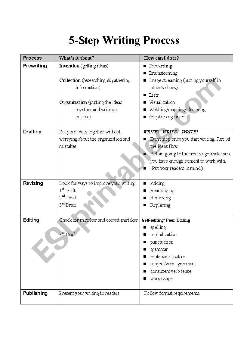 5-Step Writing Process worksheet