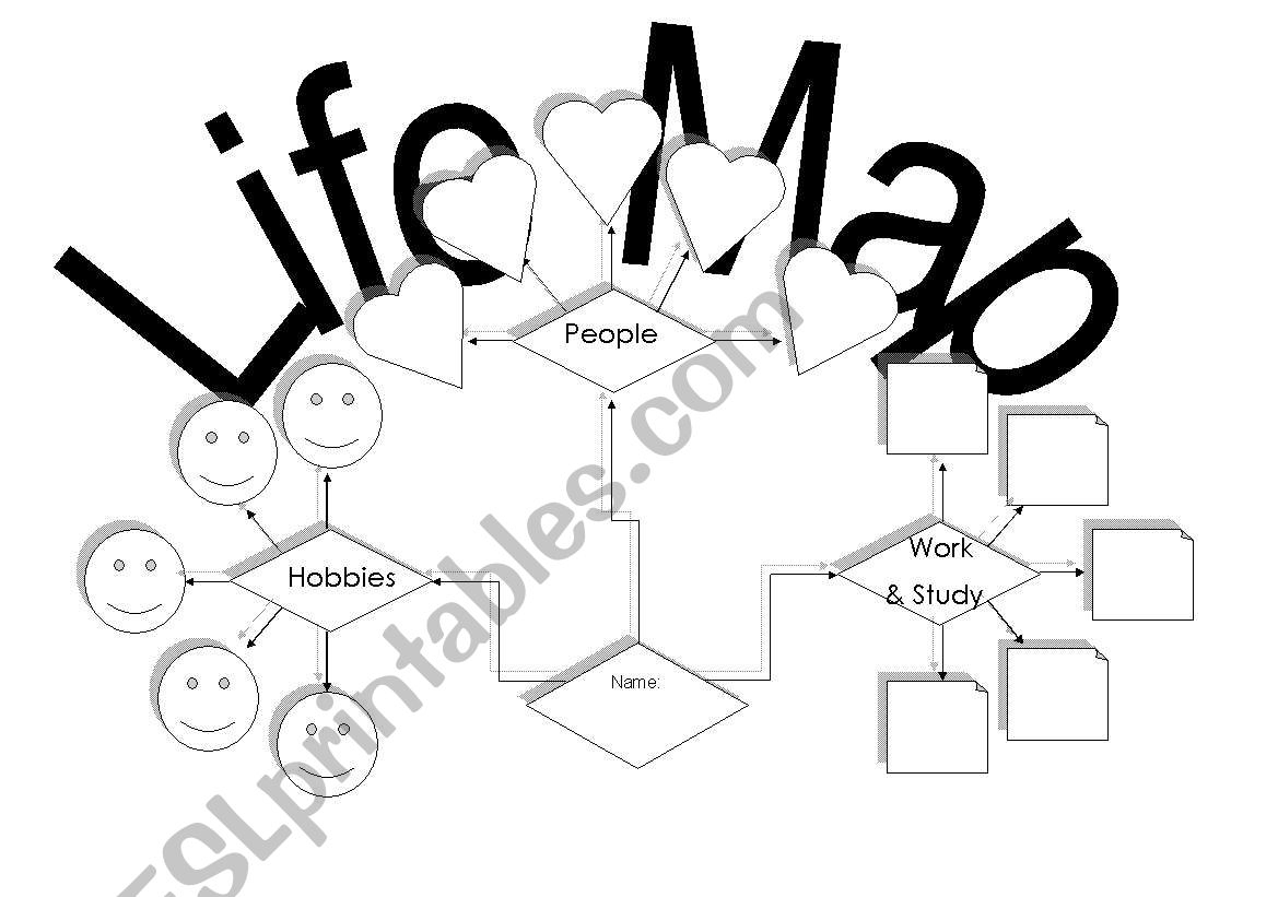 Life Map worksheet
