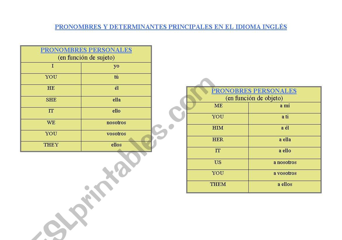 Pronouns and determiners worksheet