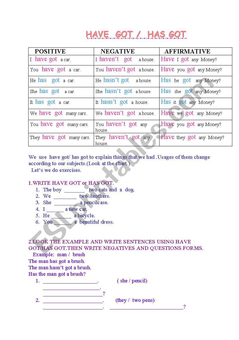 HAVE GOT / HAS GOT worksheet