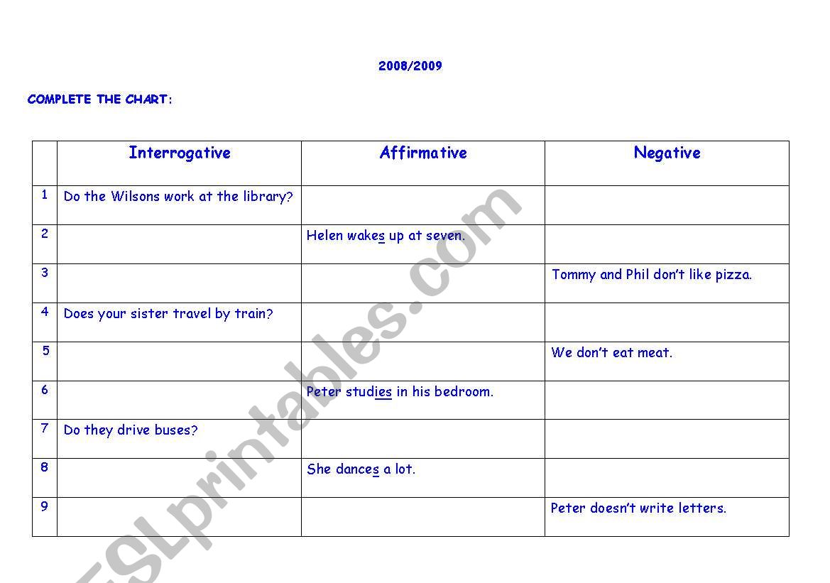 Present Simple worksheet