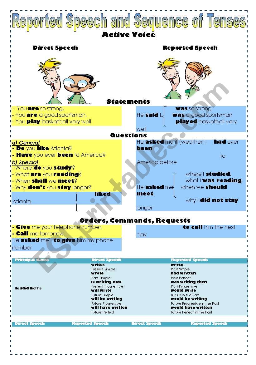 Reported Speech ad Sequence of Tenses