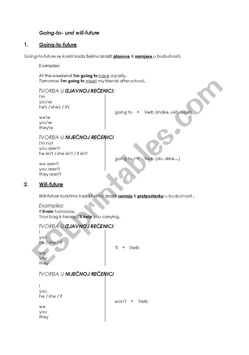 future tense worksheet