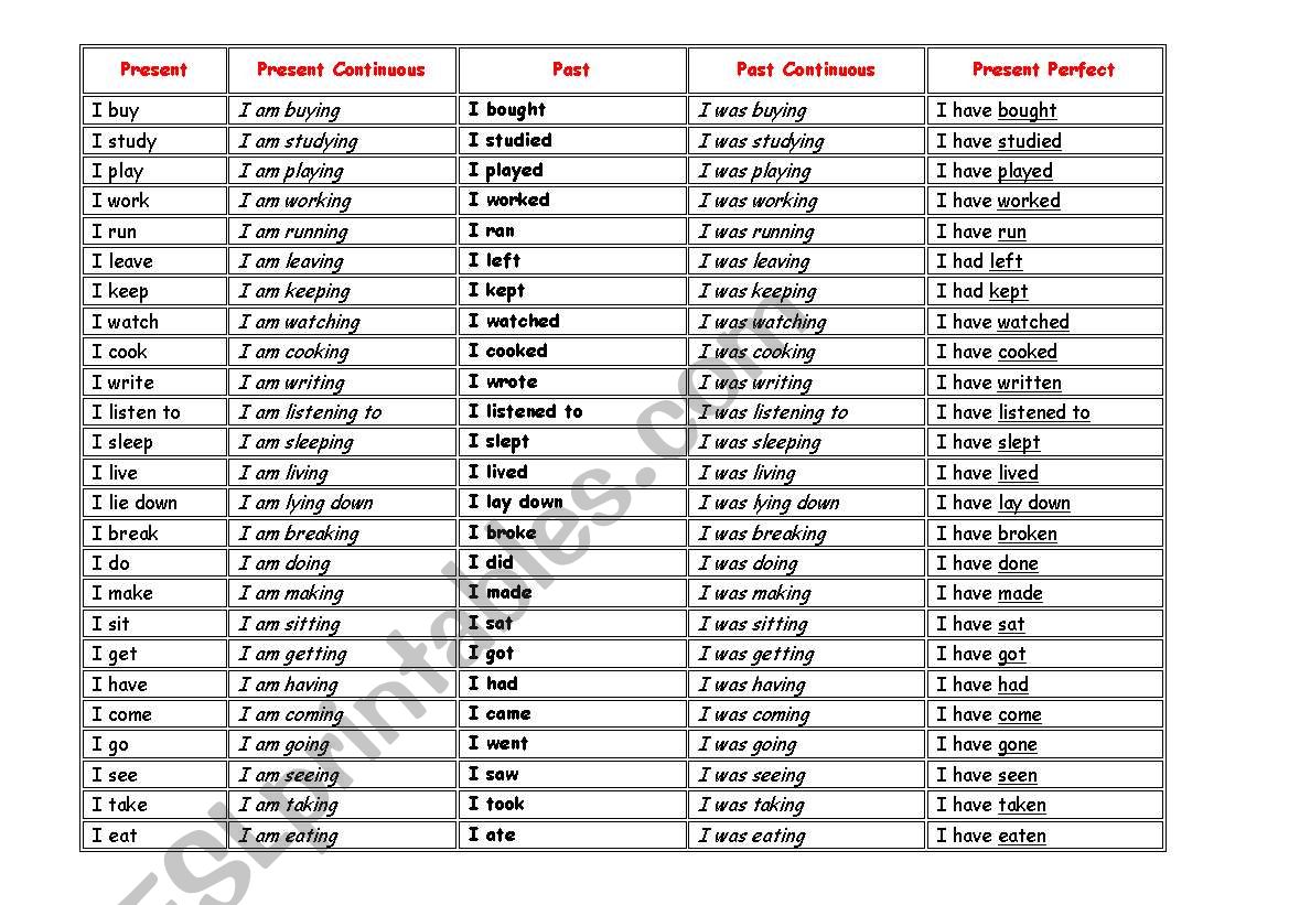 Everyday verb table worksheet