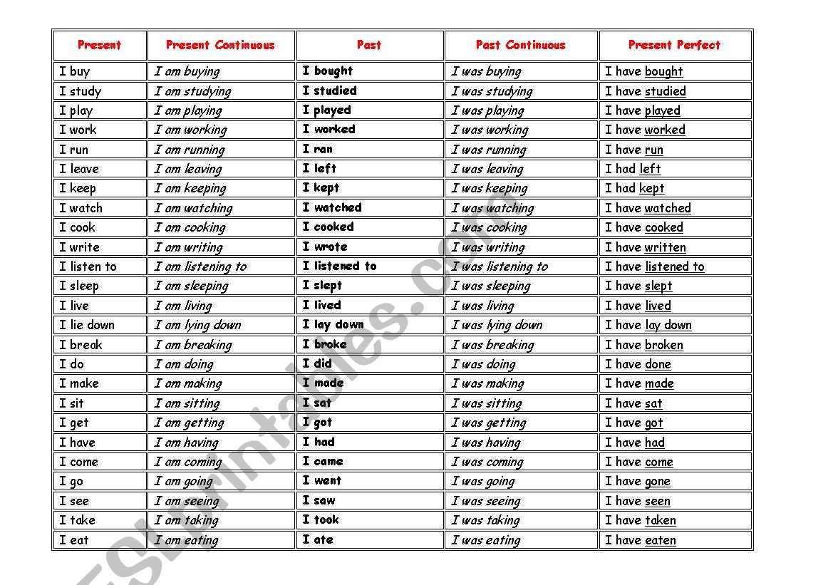 everyday-verb-table-esl-worksheet-by-maireni