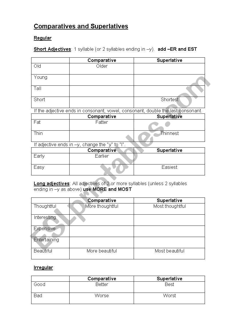 Comparatives and Superlatives - The Rules