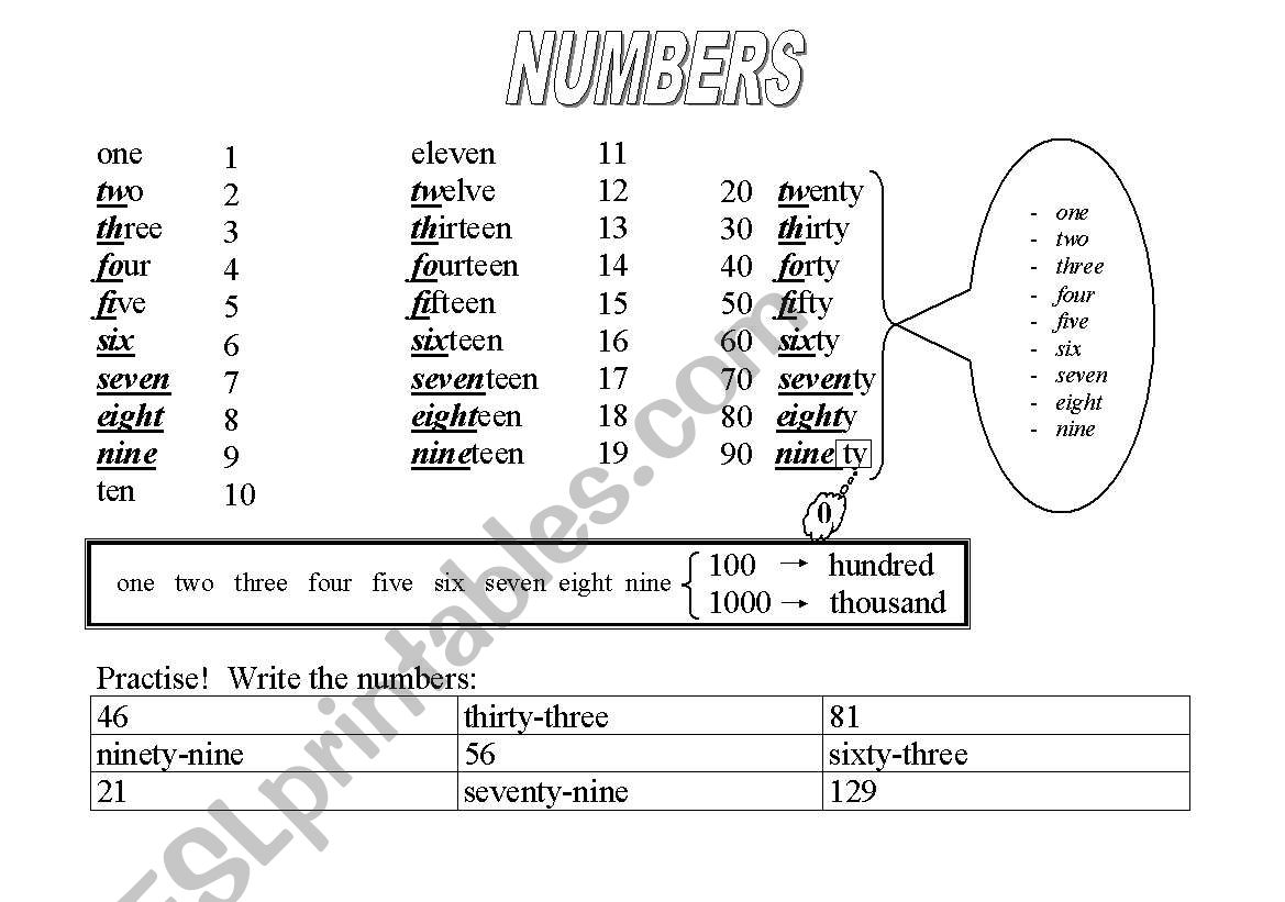 NUMBERS worksheet