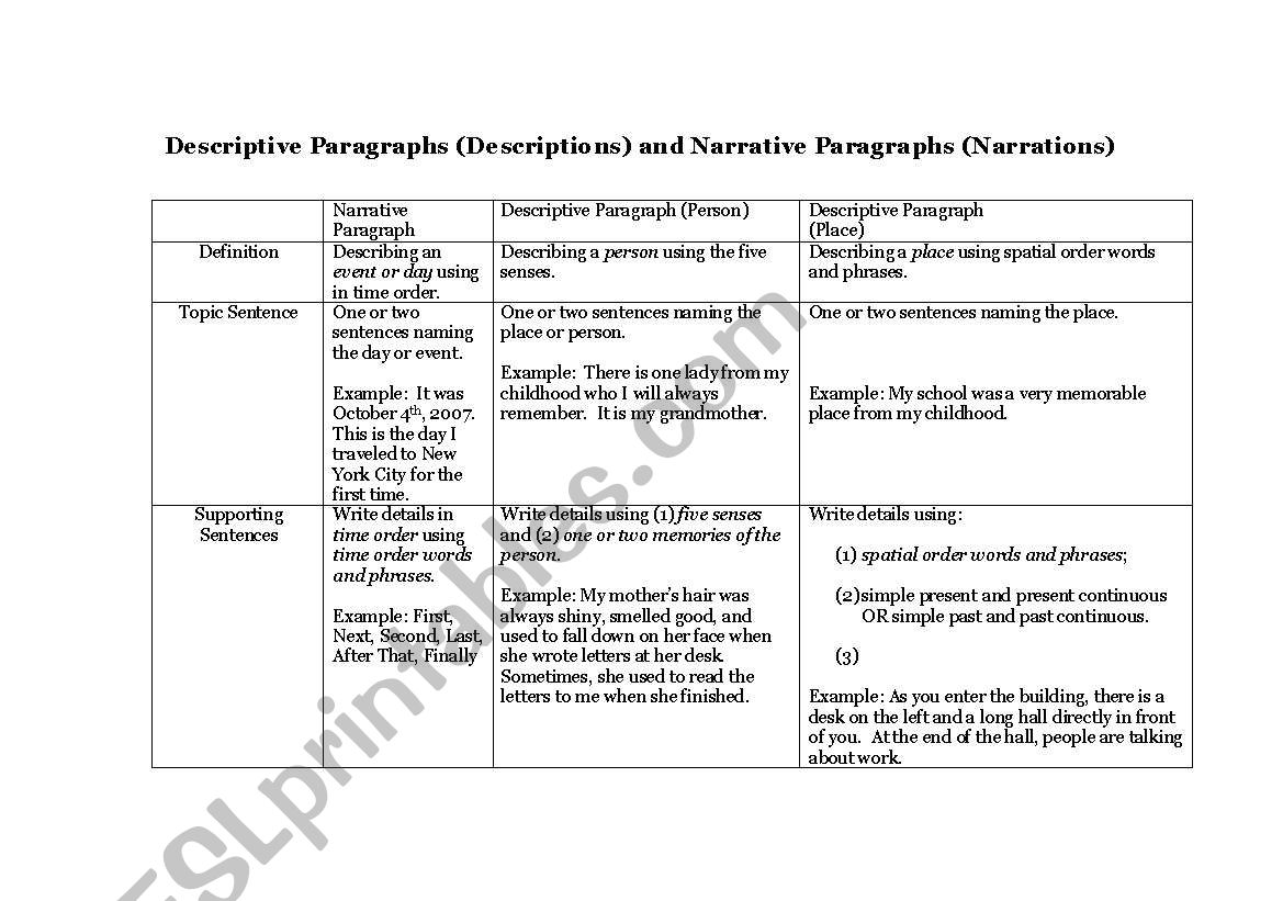 Table Explaining Descriptive and Narrative Paragraphs