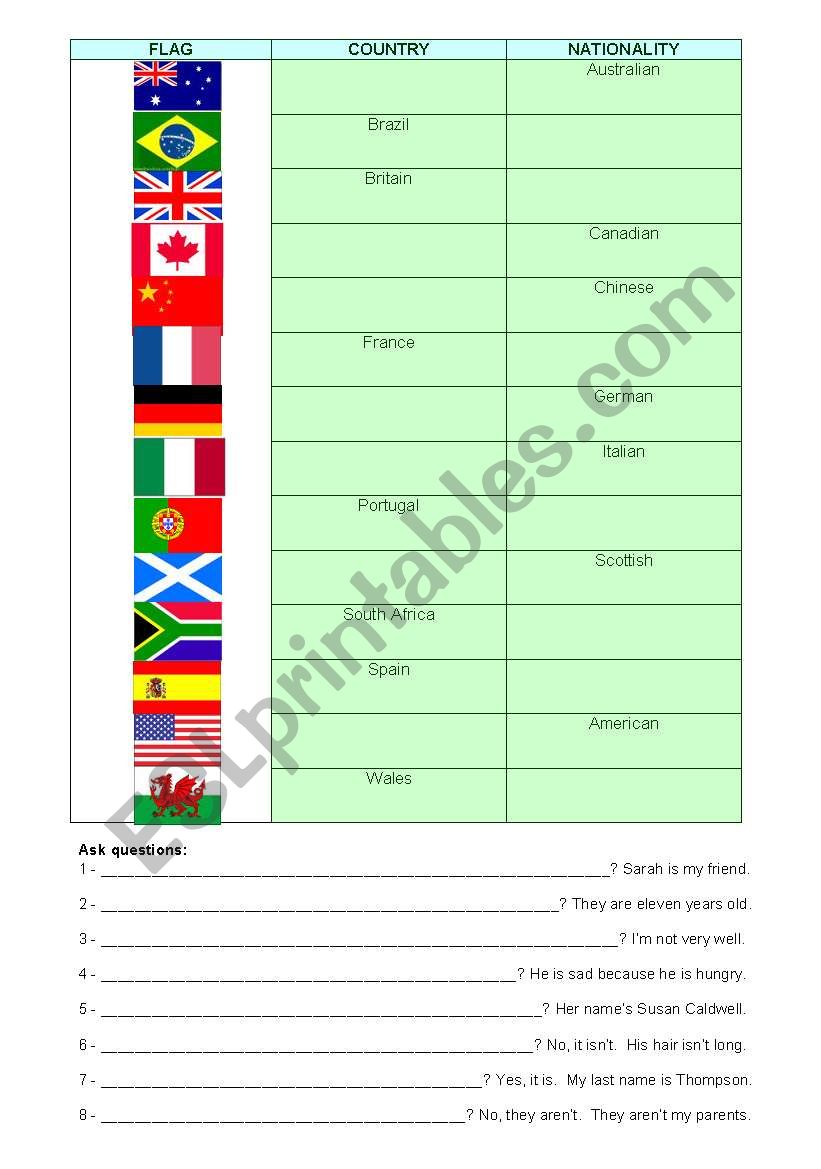 countries and nationalities worksheet