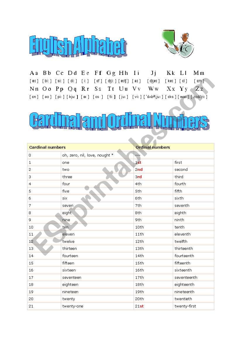 English Alphabet Phonetics and Ordinal/Cardinal Numbers