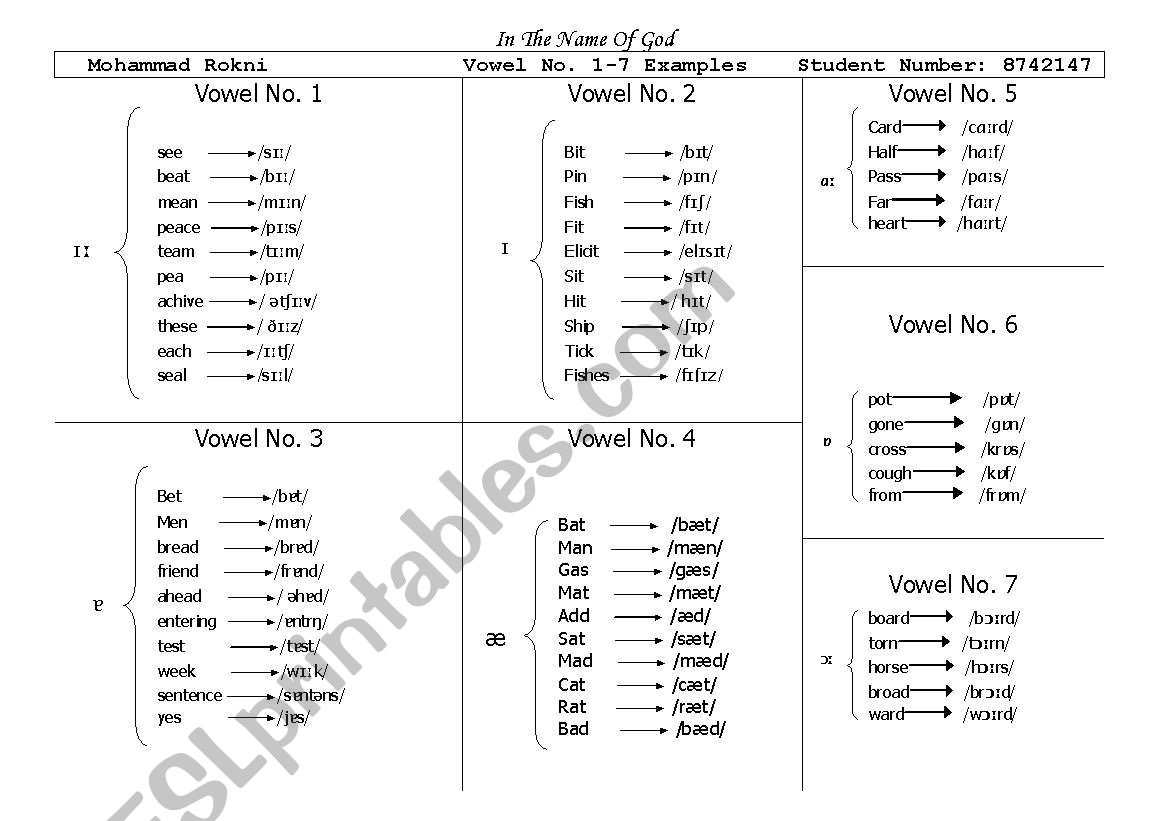 examples for vowels nomber 1-10