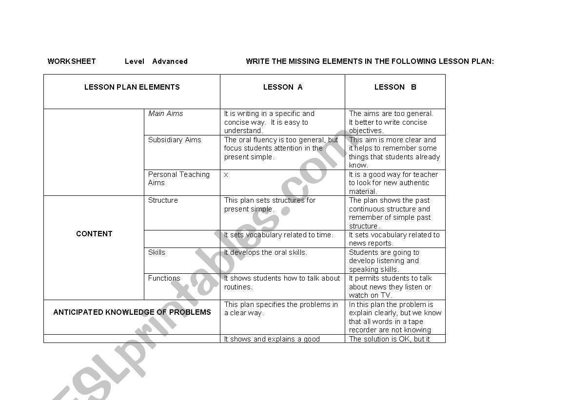 LESSON PLAN ELEMENTS worksheet