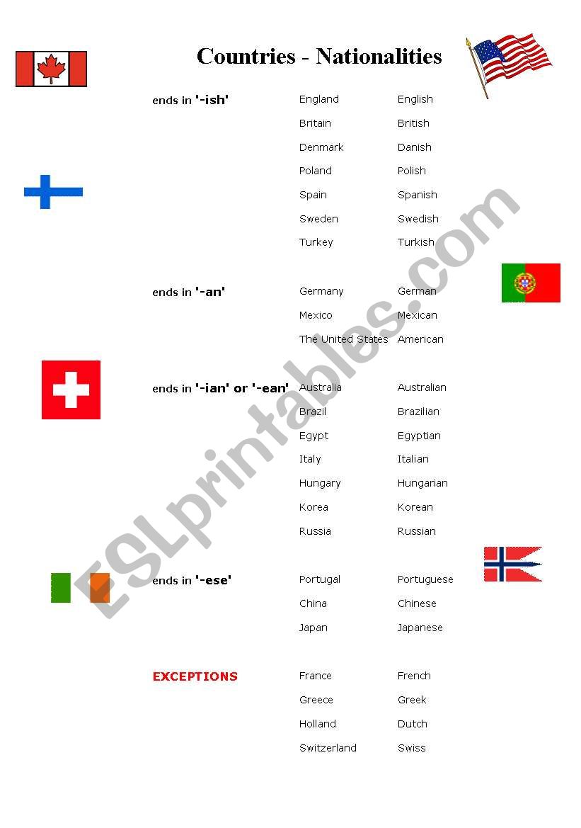 countries-nationalities worksheet