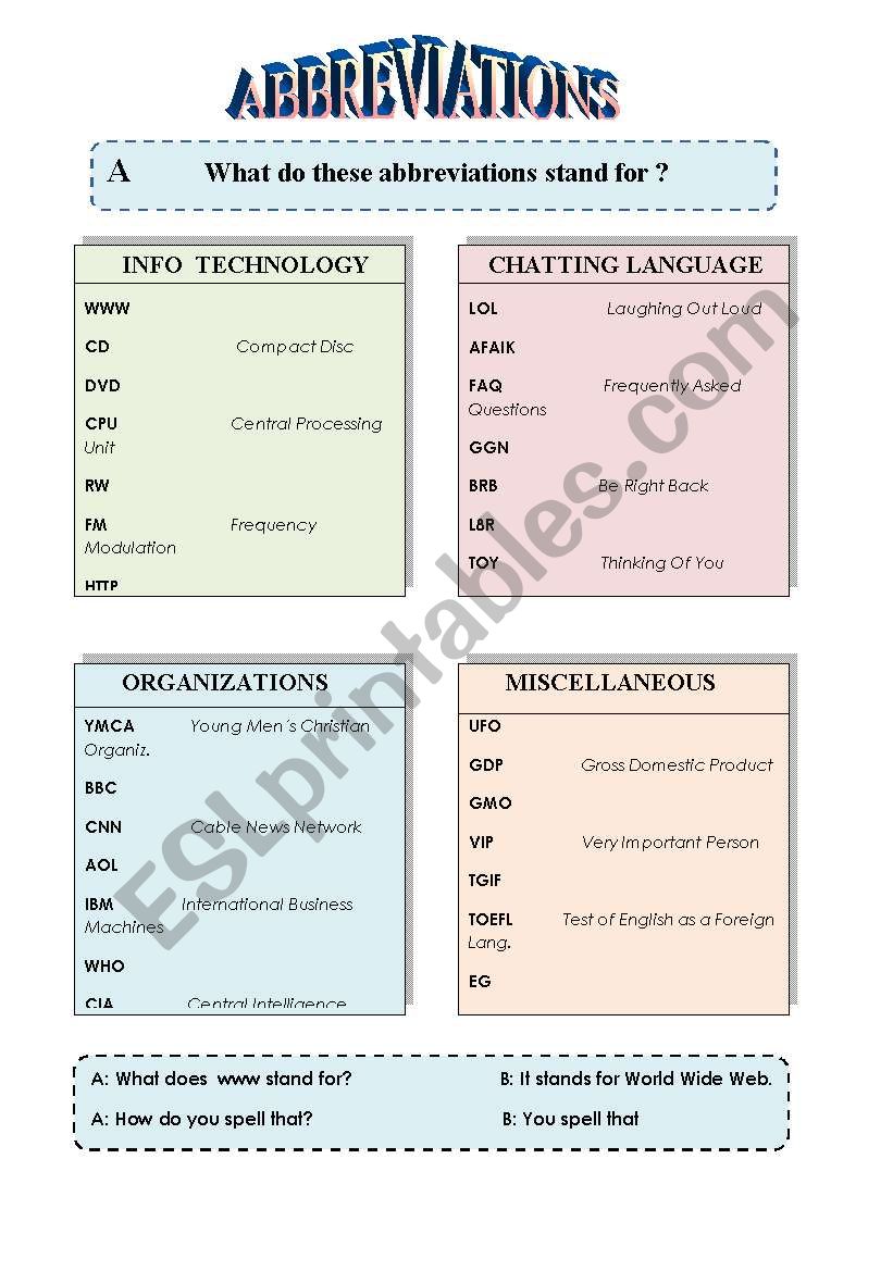 Abbreviations worksheet