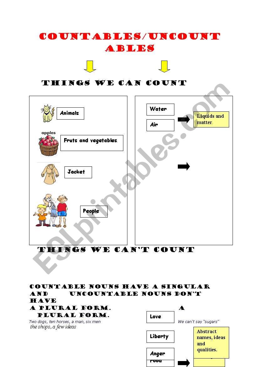 countable and uncountable worksheet