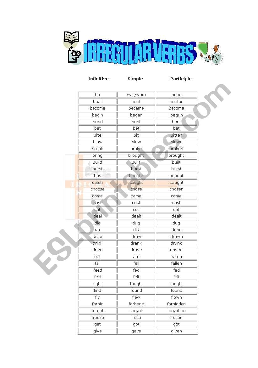 Complete list of Irregular Verbs