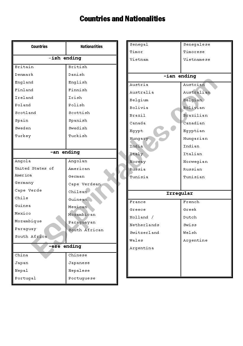 countries and nationalities worksheet
