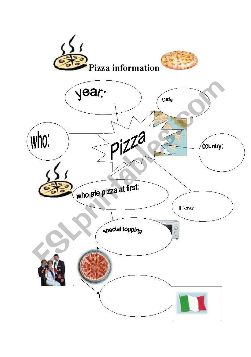 Pizza information worksheet
