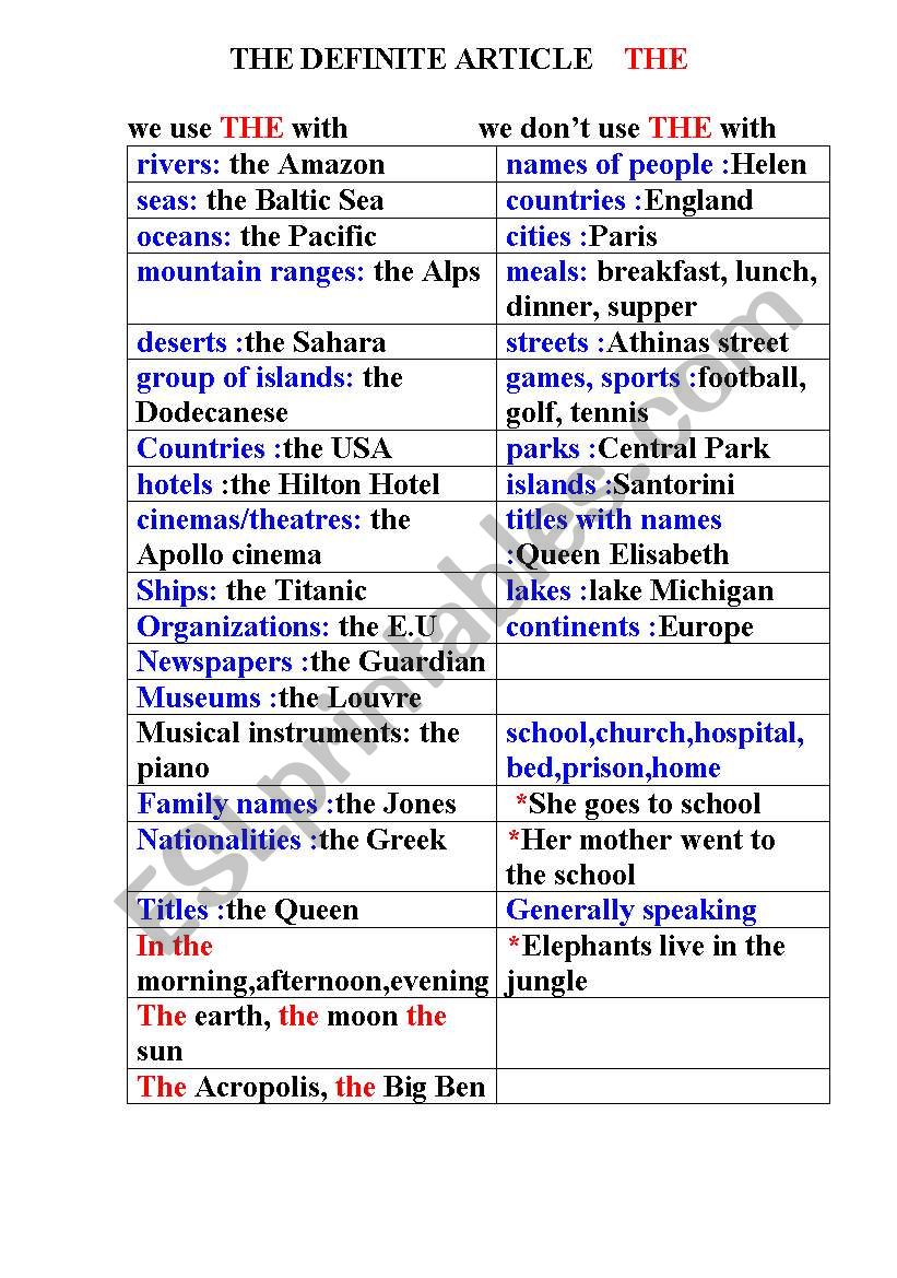 definite and indefinite articles and their use