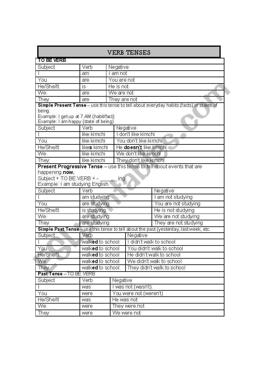 Basic Verb Tense worksheet