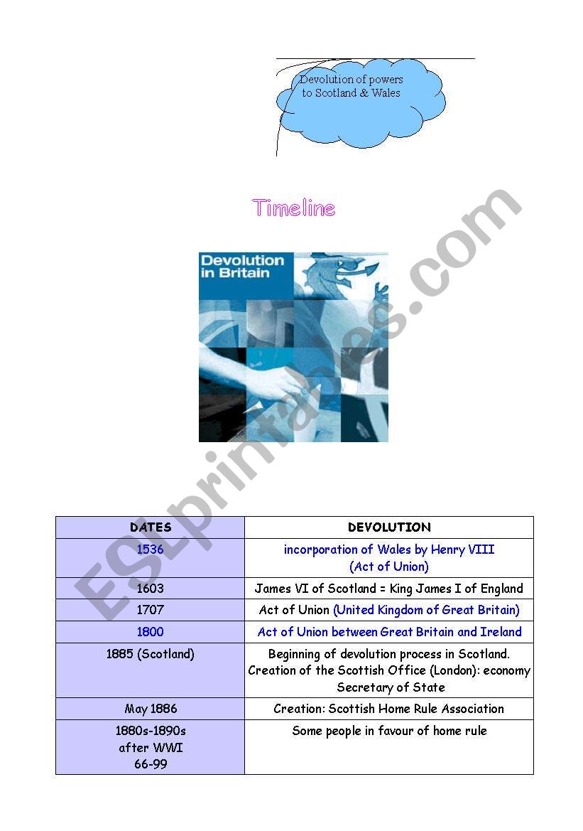 Devolution of powers to Scotland & Wales Timeline (for teachers)