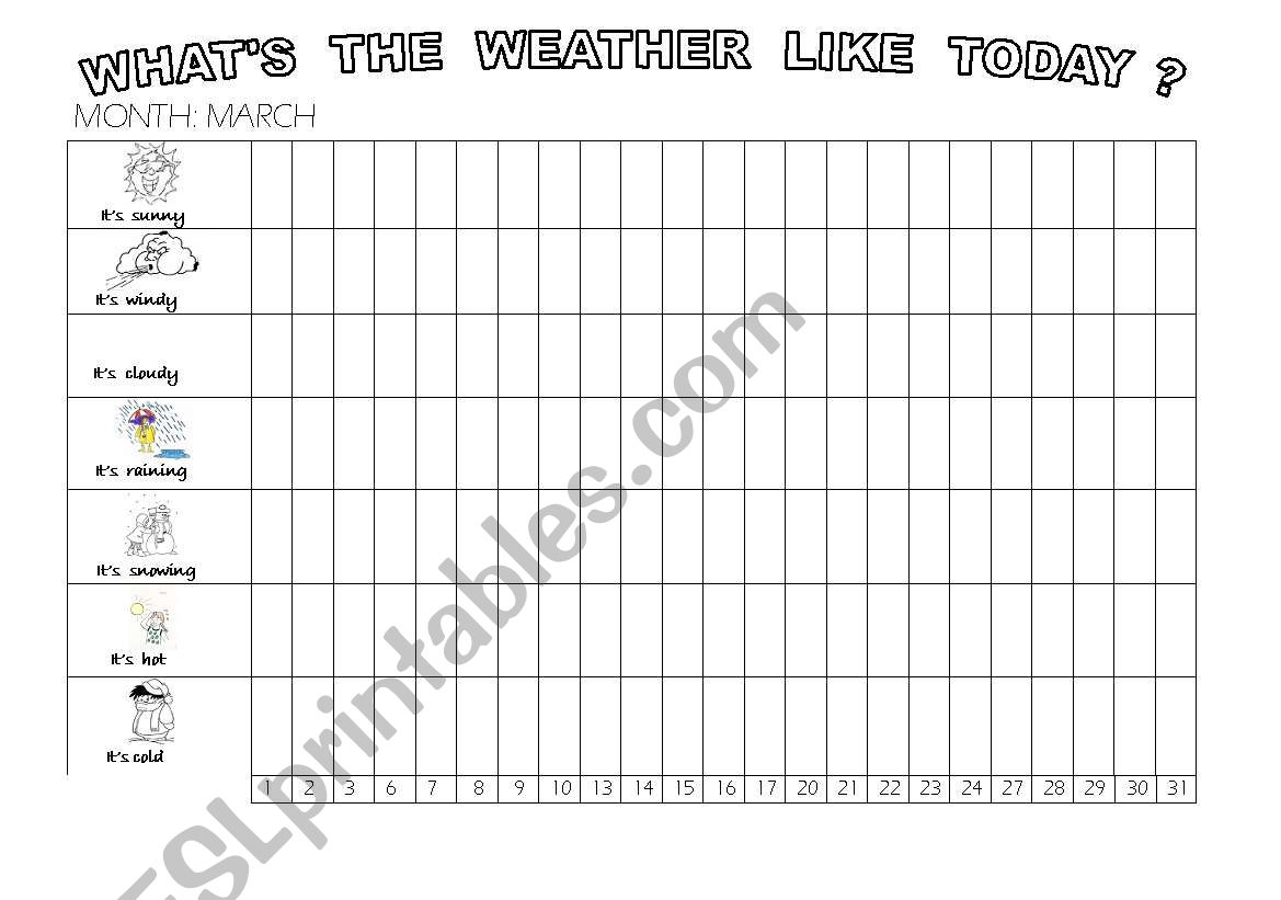 Whats the weather like today?