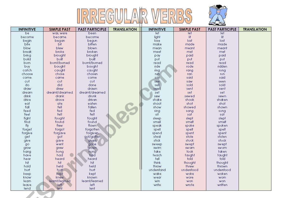 Irregular Verbs worksheet