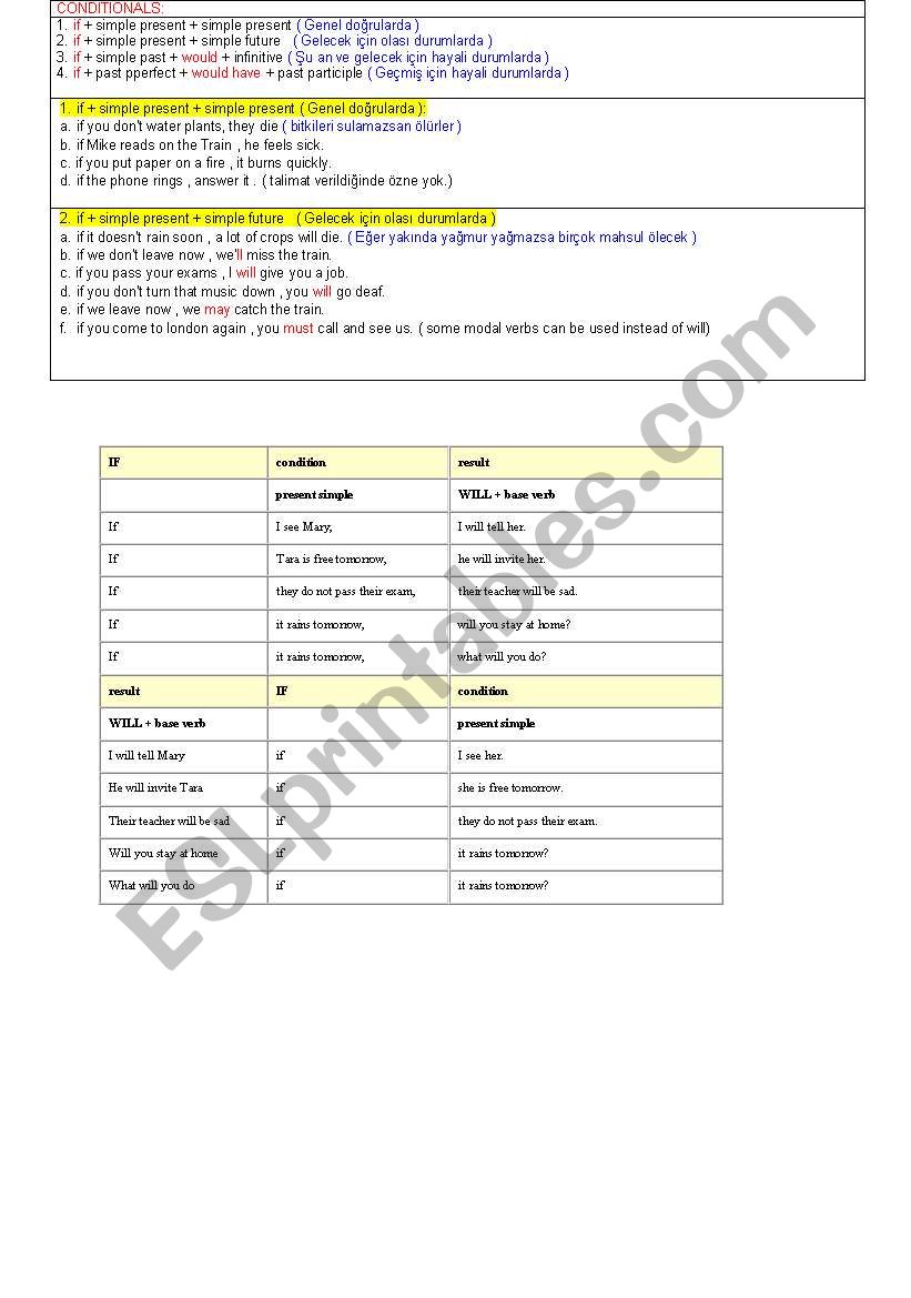 if clause worksheet