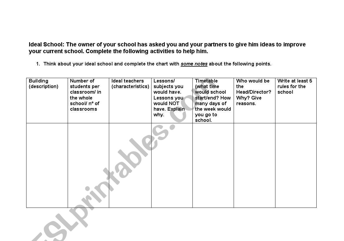 MY IDEAL SCHOOL worksheet