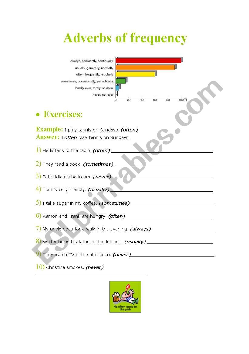 Adverbs Of Frequency worksheet