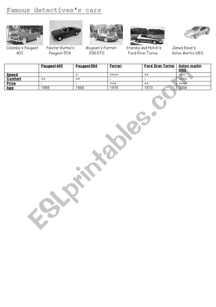 Detective cars: comparisons worksheet