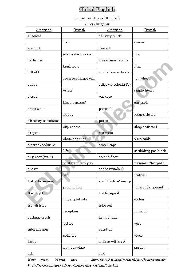 Global English   (aka British/American English)