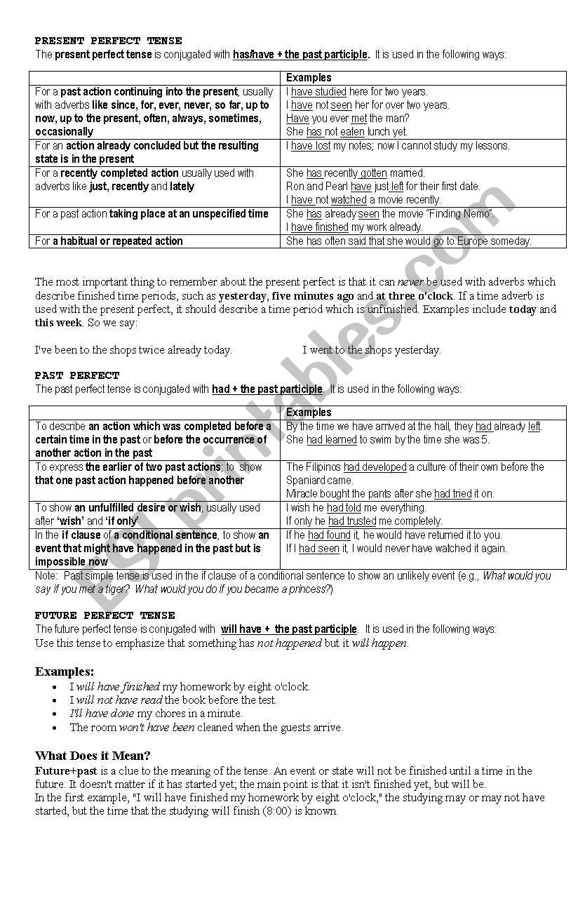 The Perfect Tenses worksheet