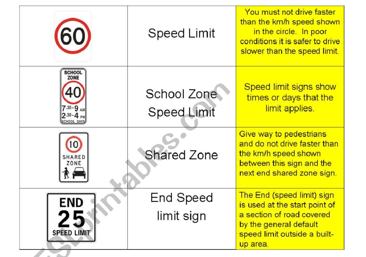 Driving ROAD SIGNS Part FOUR worksheet