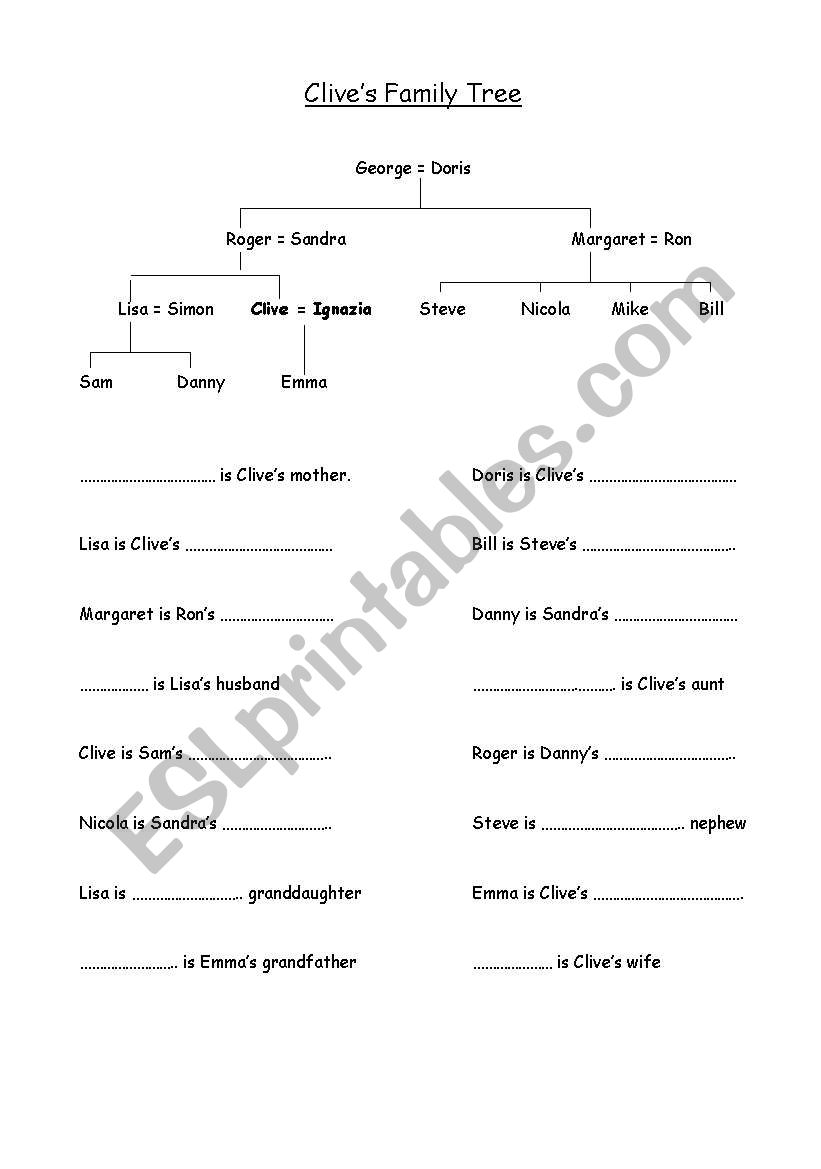 Clives Family Tree worksheet