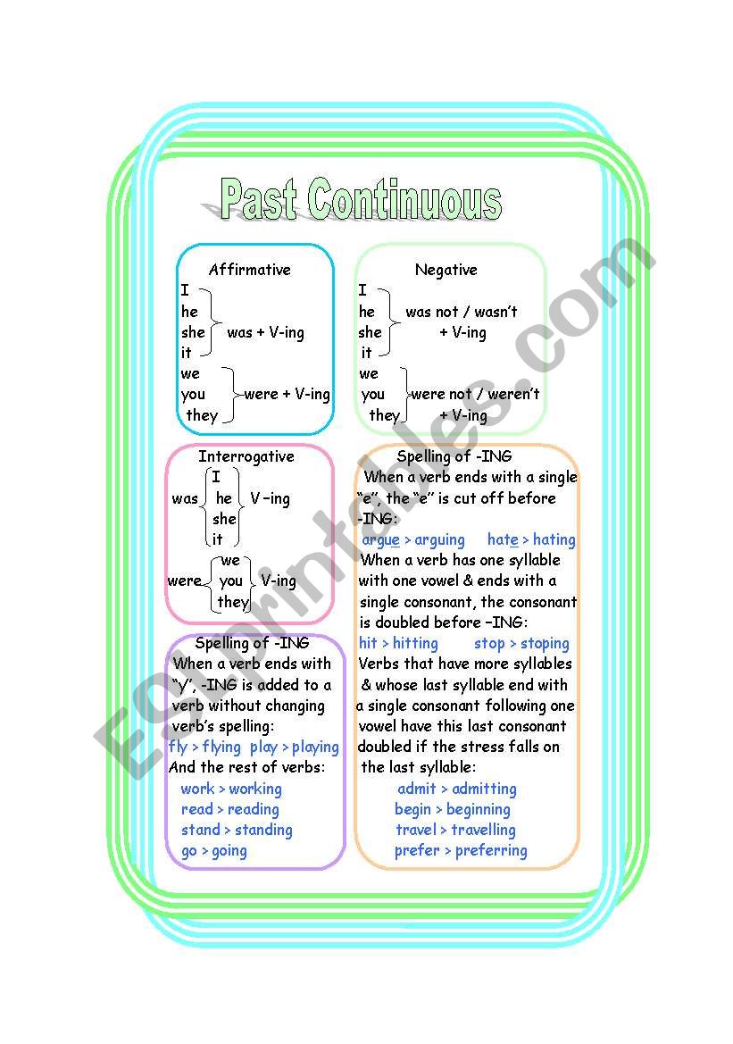 Past Continuous - explanation & activities