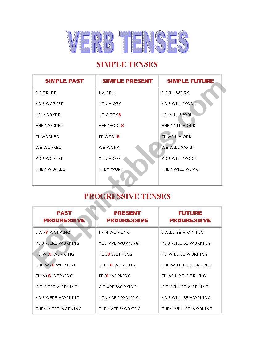 Verb tenses worksheet