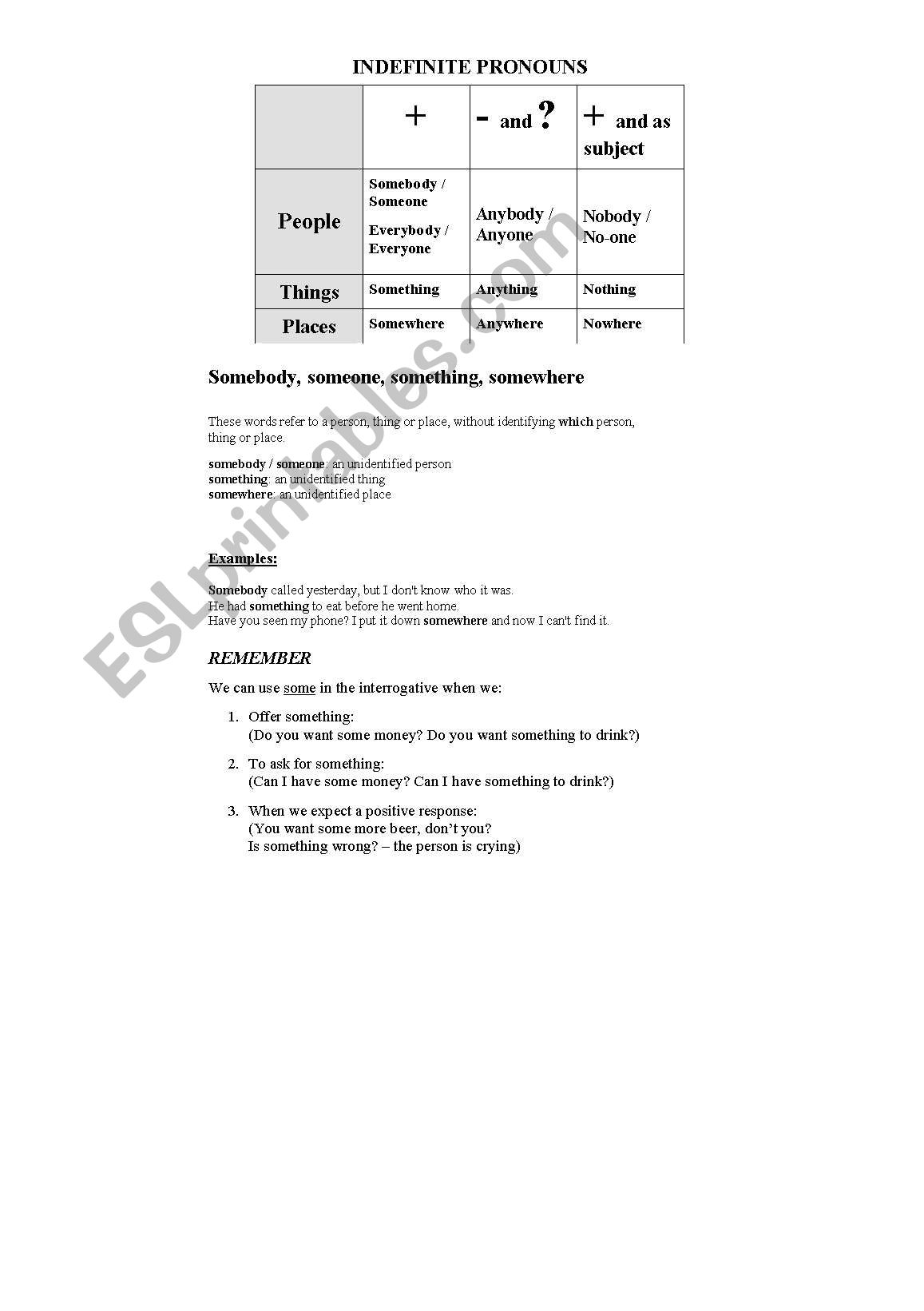 Indefinite Pronouns worksheet