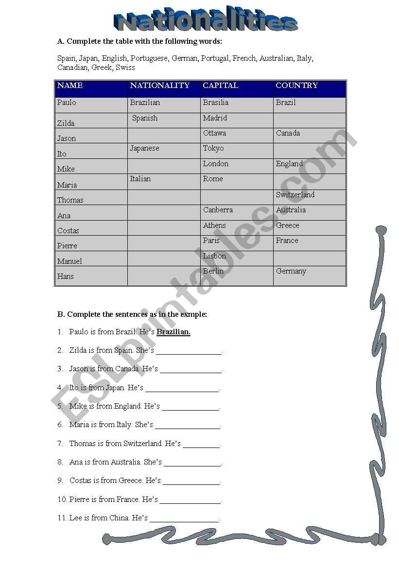 Countries and nationalities worksheet