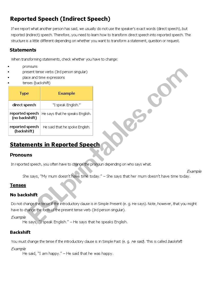 Reported Speech worksheet