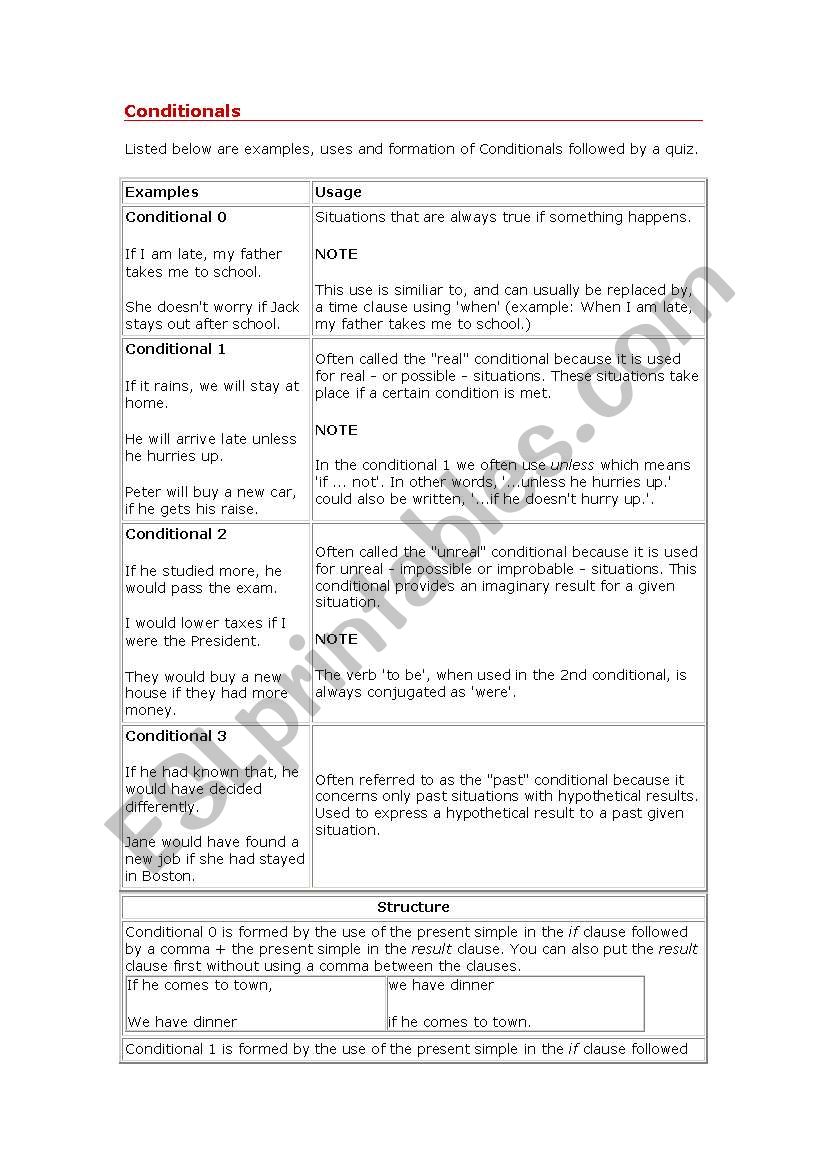 conditionals worksheet