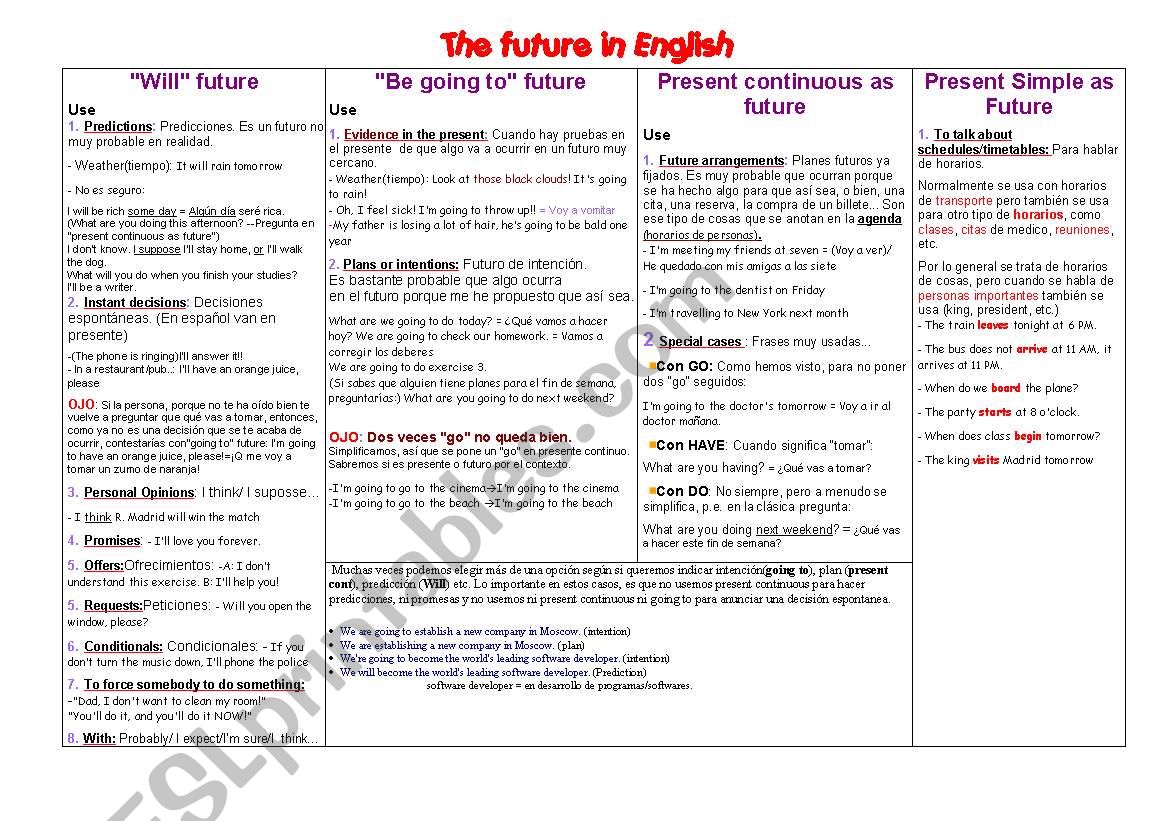 The future in English worksheet