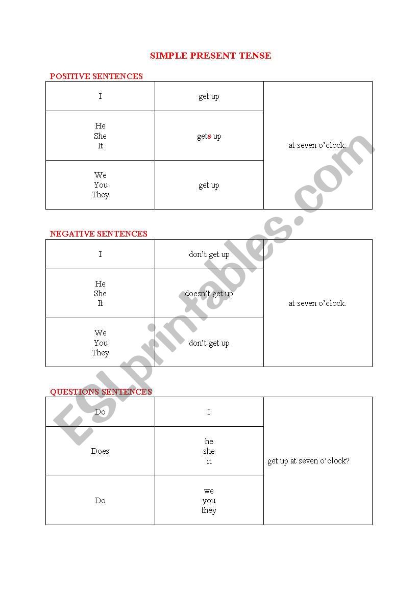 Simple Present, Present Continuous and Simple Past Tense