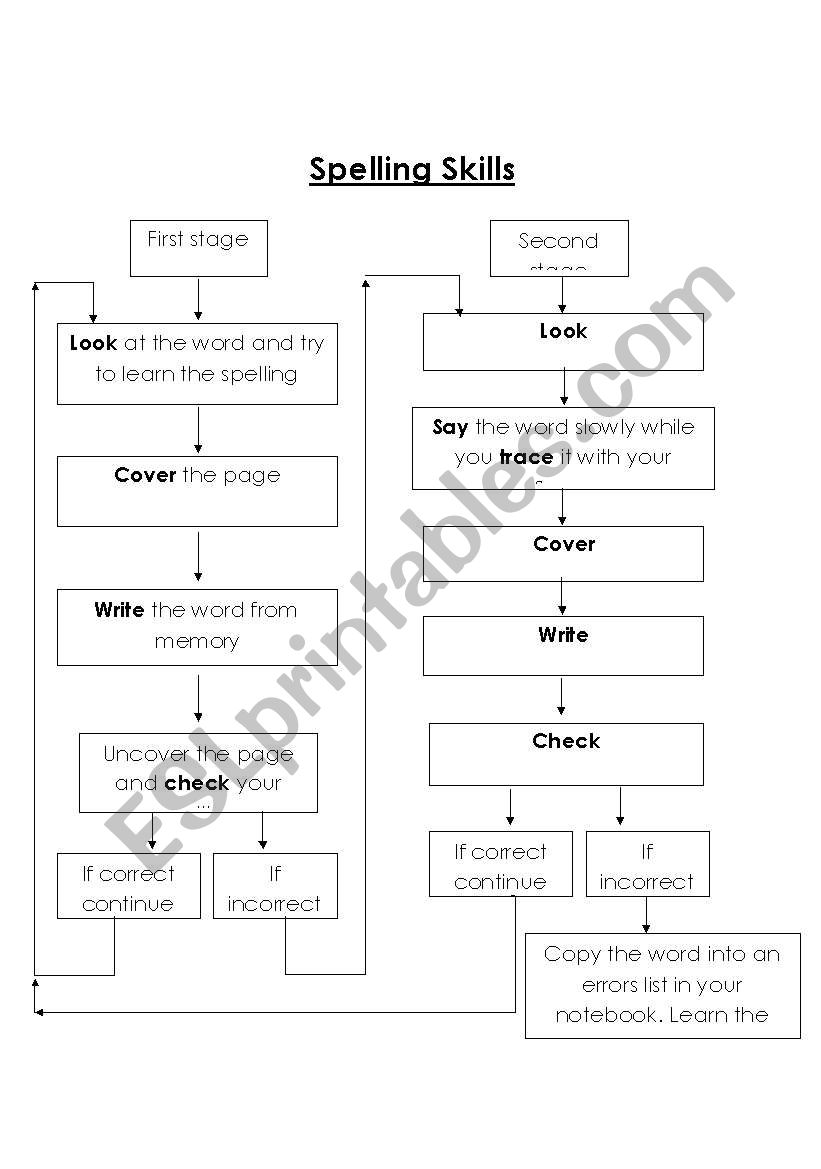 spelling rules worksheet