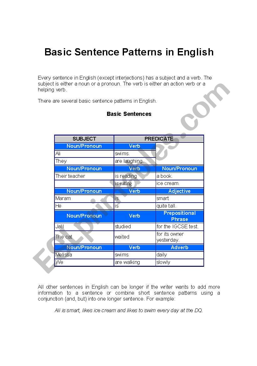 Basic sentence patterns in English