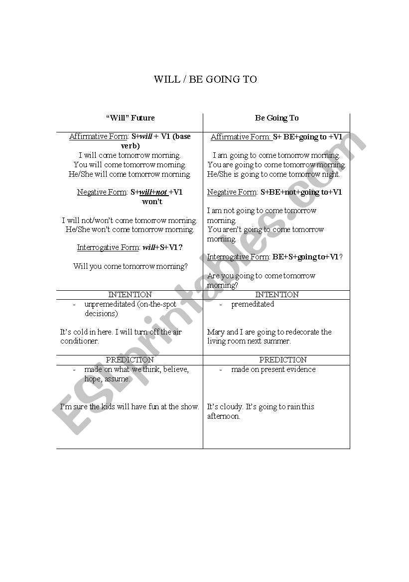 Will vs. Be Going to worksheet