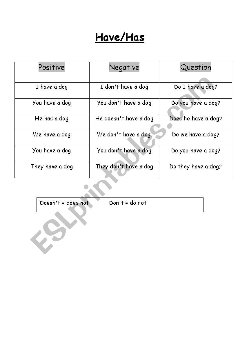 Have/Has Worksheet worksheet